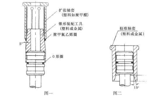 格萊圈 斯特封